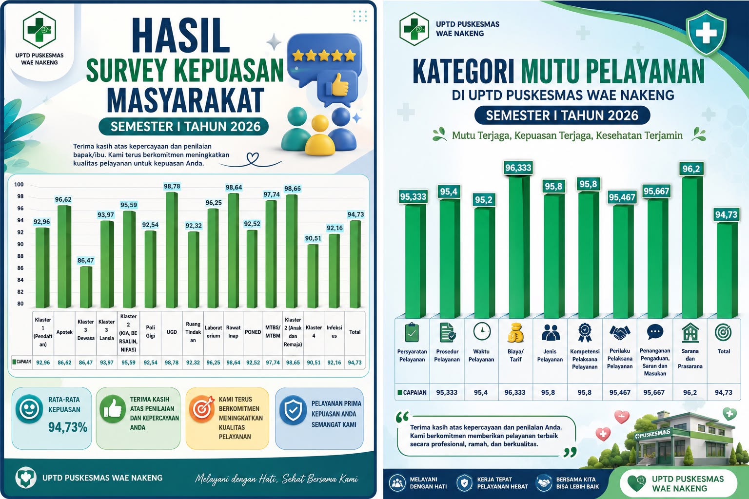SURVEY KEPUASAN MASYARAKAT SEMESTER 1 TAHUN 2026